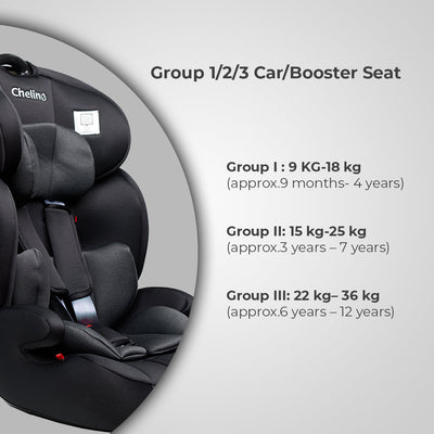 Aries III Car Seat