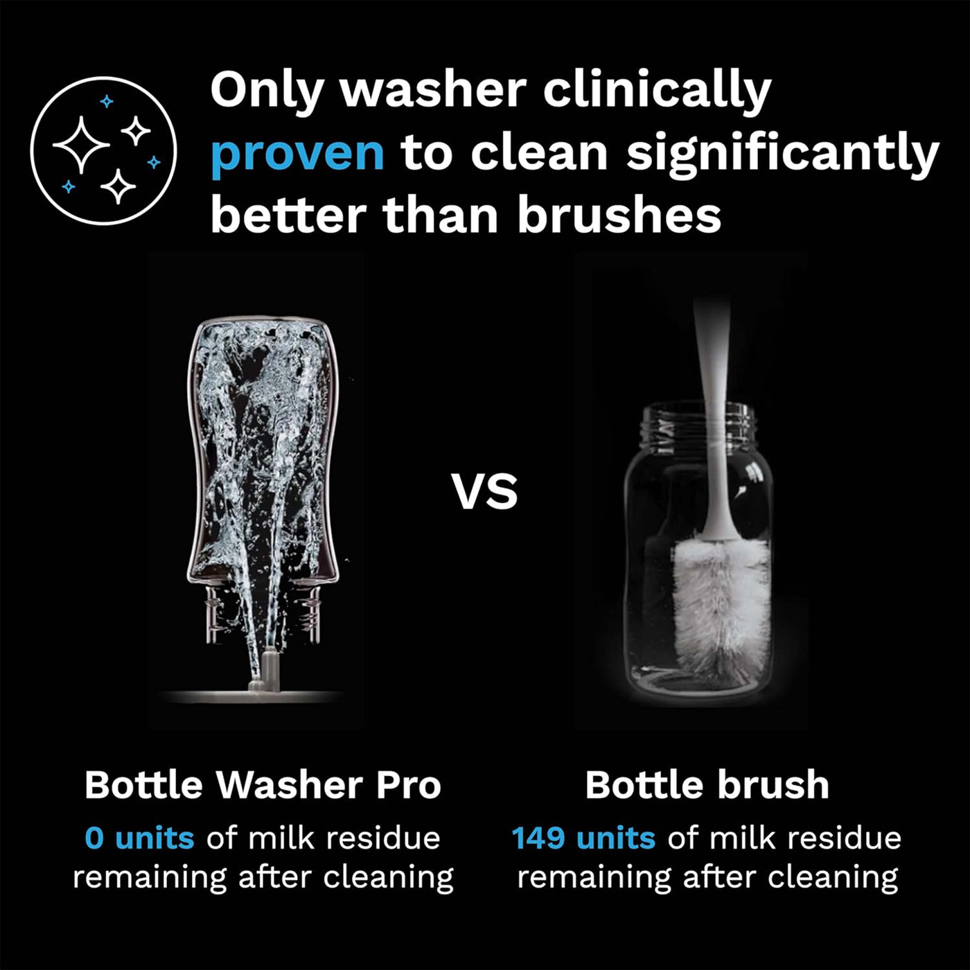Baby Brezza Bottle Washer Pro