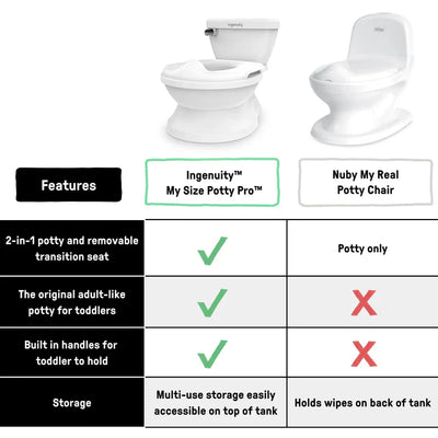 ING My Size Potty Pro